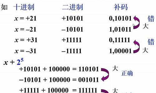 补码1 0000的源码_补码1,0000的原码